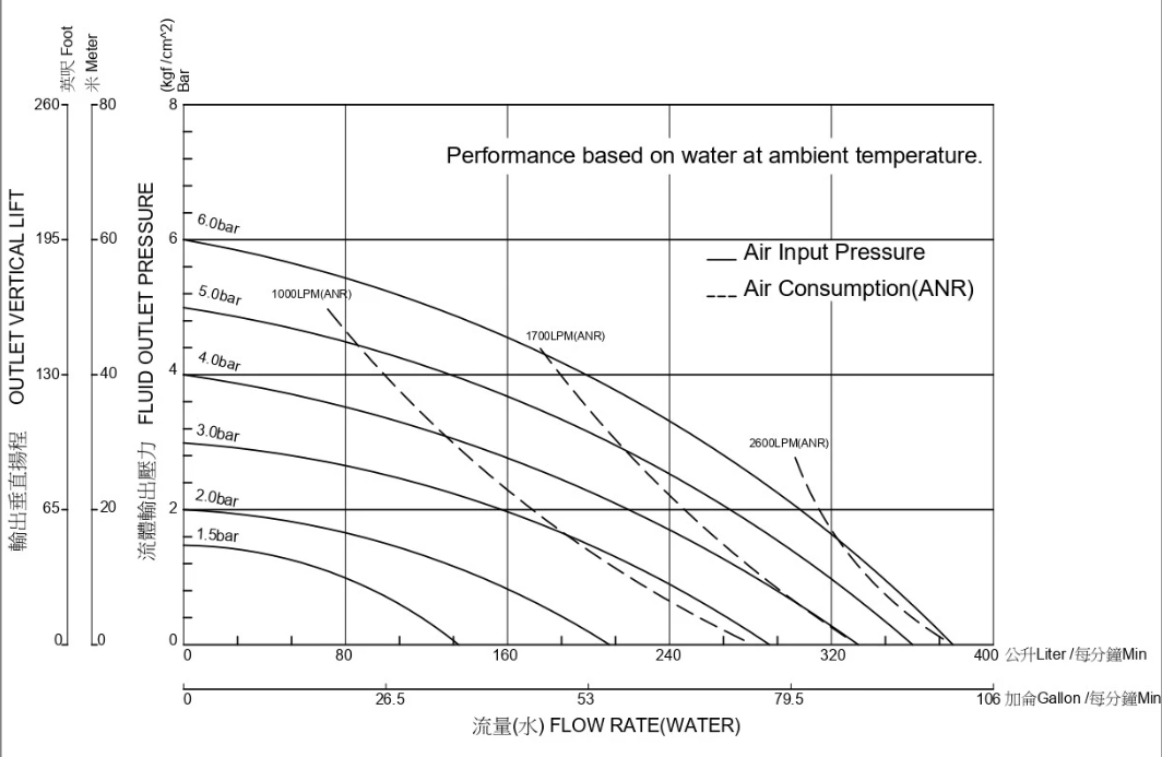 Hiệu suất hoạt động của máy bơm màng khí nén TDS DS20 chính hãng