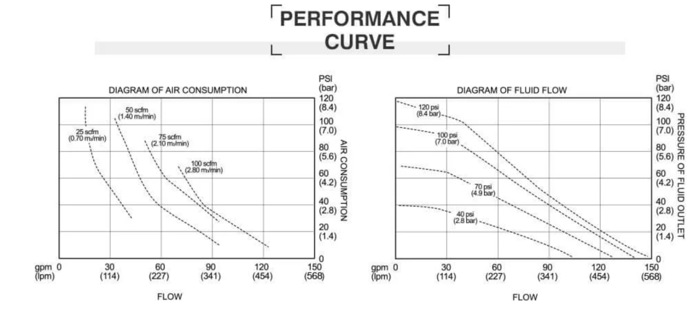 Hiệu suất hoạt động máy bơm màng khí nén GODO Kích thước chi tiết máy bơm màng khí nén GODO QBY3-80S chính hãng 